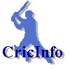 Cricket score and information